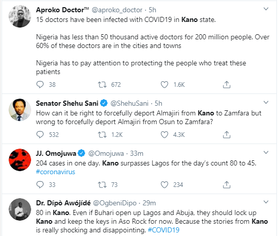 Nigerians react to news of Kano State recording 80 new cases of Coronavirus in one day