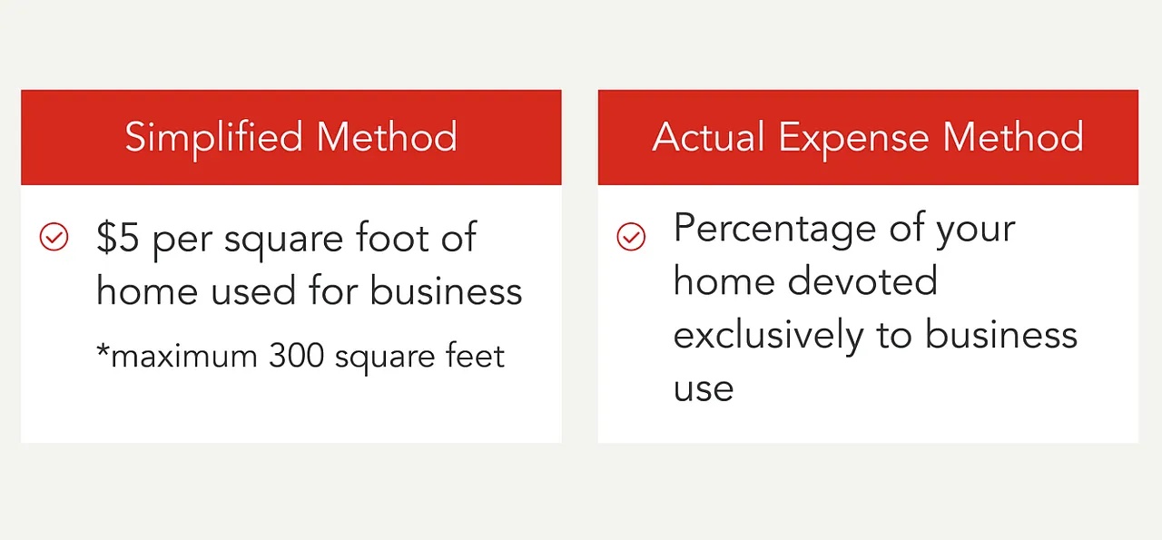 Graphic that explains the difference between the simplified method and the actual expense method for the home office deduction.