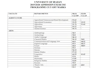 UI releases 2019/2020 UTME cut-off marks for faculties, departments (full list)