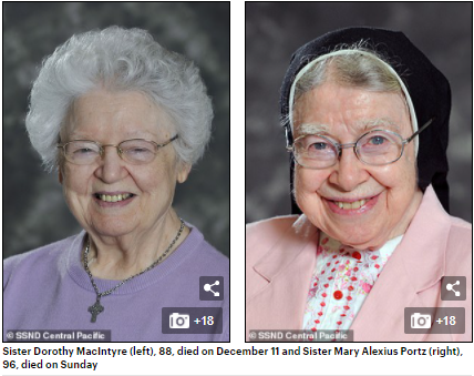 Eight nuns die in the same week after COVID-19 spread through their retirement home