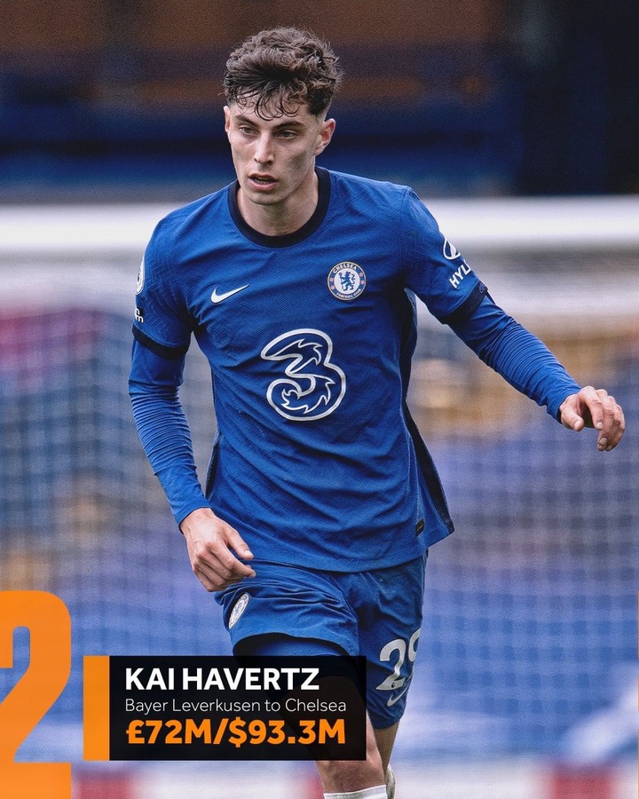 Kai Havertz