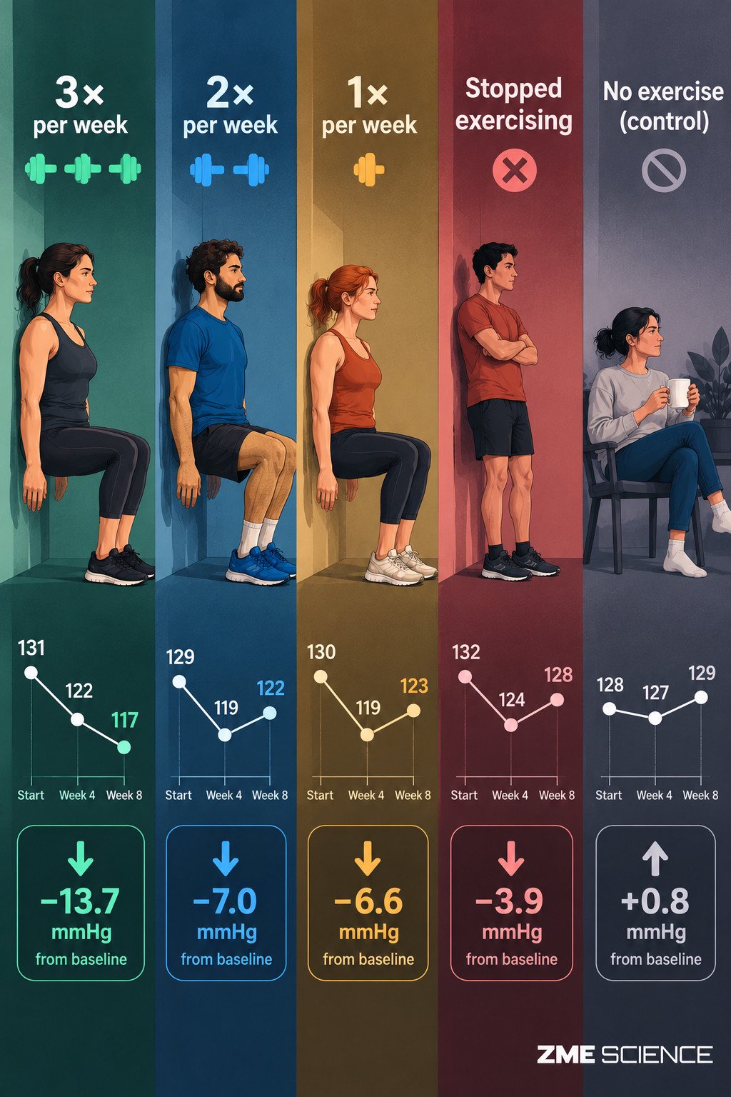 Infographic showing the performance of the different groups.