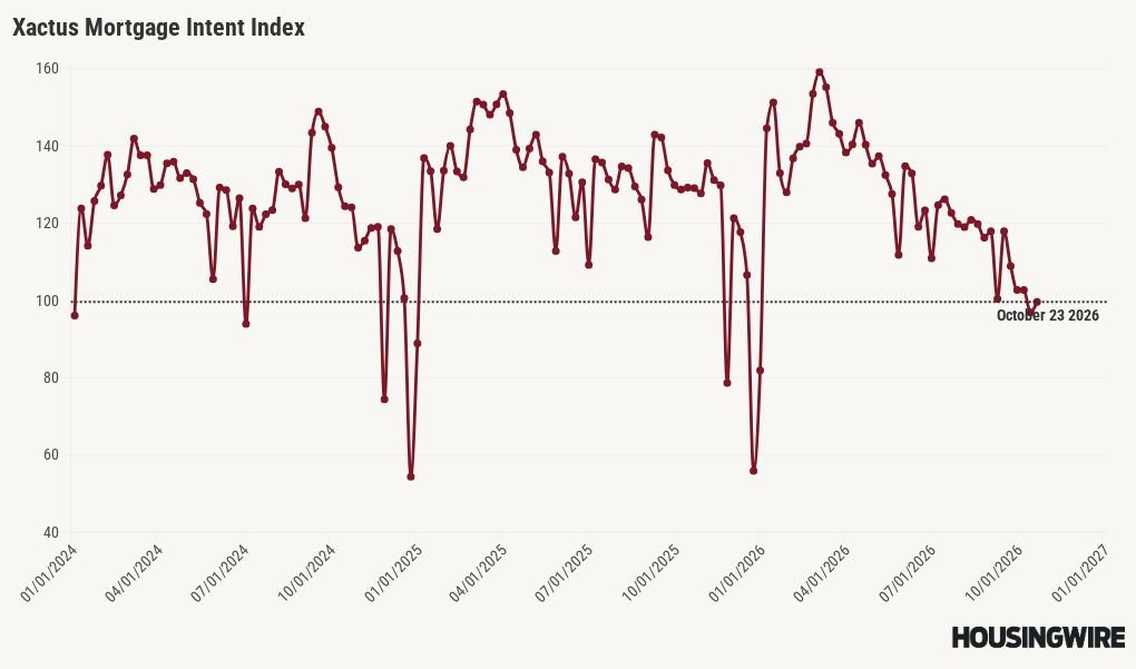 chart visualization