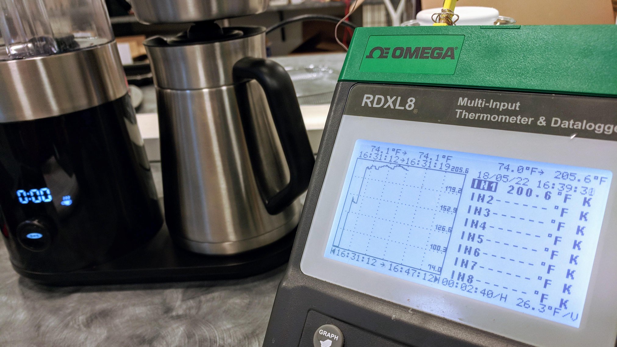 Coffee maker testing