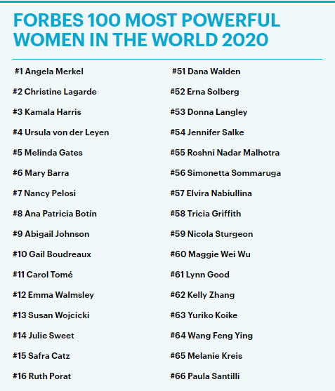 Forbes femmes les plus puissantes de 2020