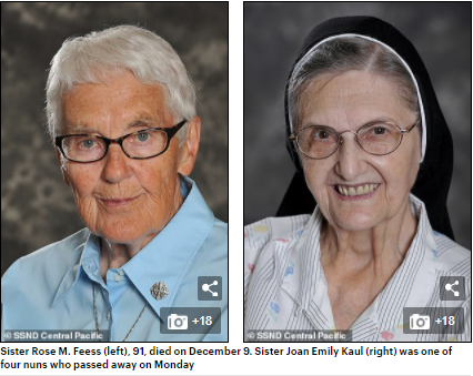 Eight nuns die in the same week after COVID-19 spread through their retirement home