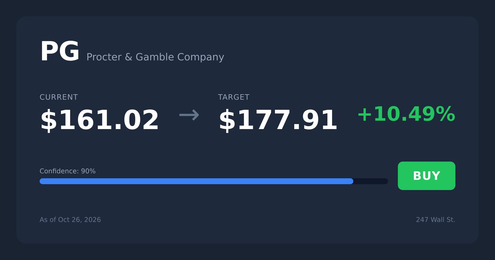 PG price target