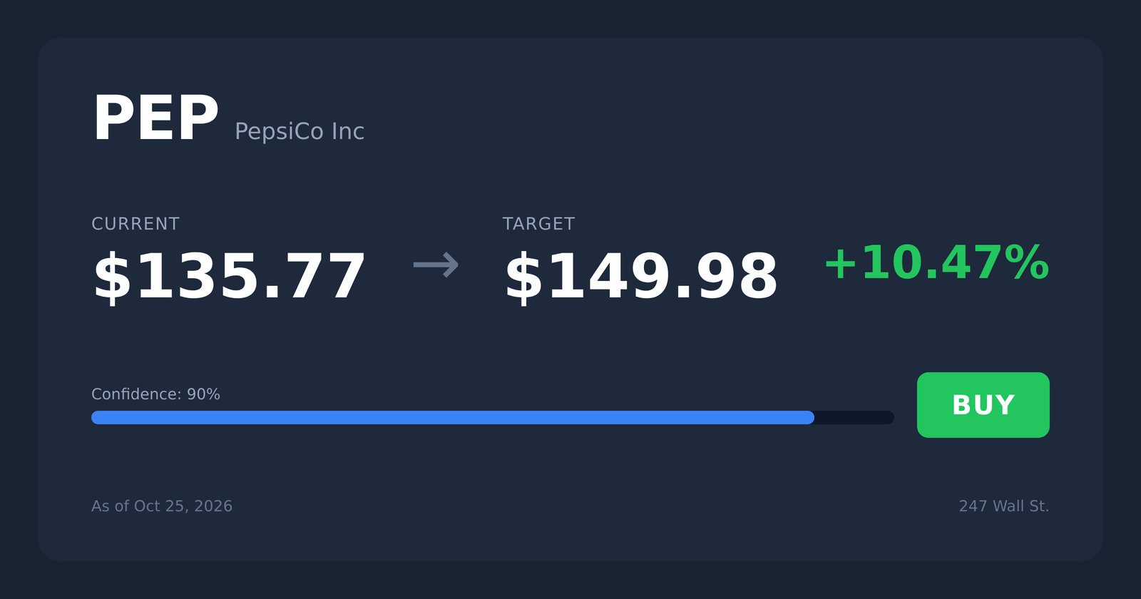 PEP price target