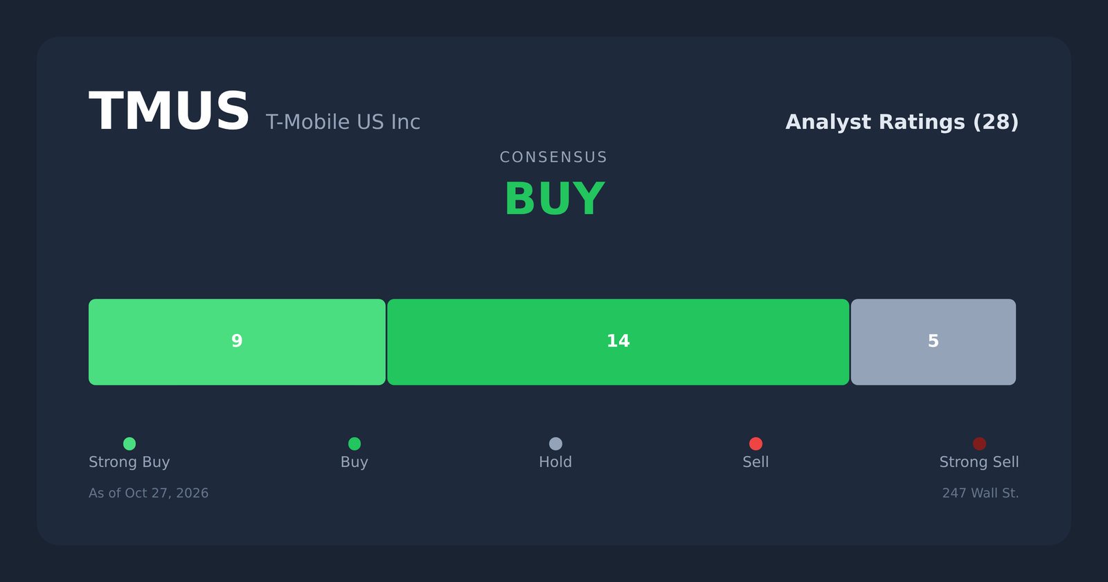 TMUS analyst ratings