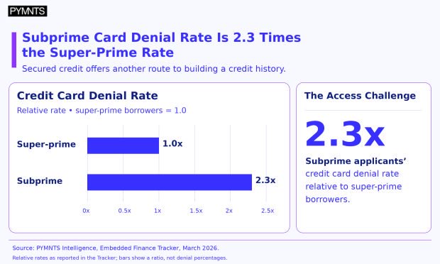 benchmark subprime credit