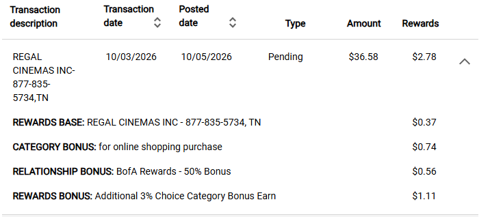 BofA rewards breakdown showing $2.78 pending on $36.58 in Regal concessions, including an Online Shopping category bonus.