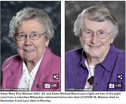 Eight nuns die in the same week after COVID-19 spread through their retirement home