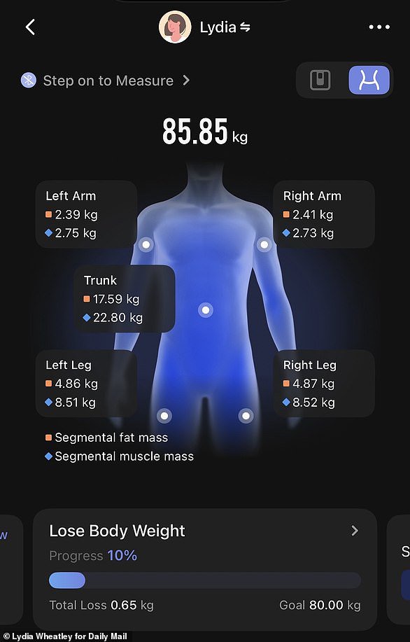 You can access a full-body breakdown of fat and muscle levels that show you how, for example, one arm or leg compares to the other, interesting for weightlifters