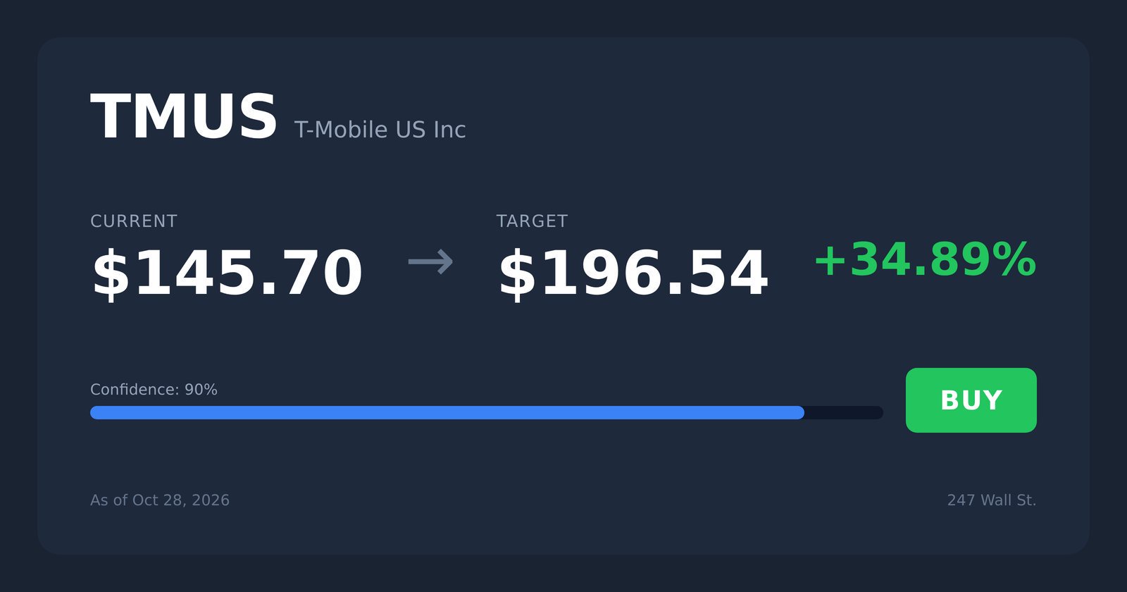 TMUS price target