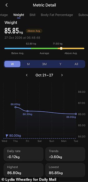 Tracking weight
