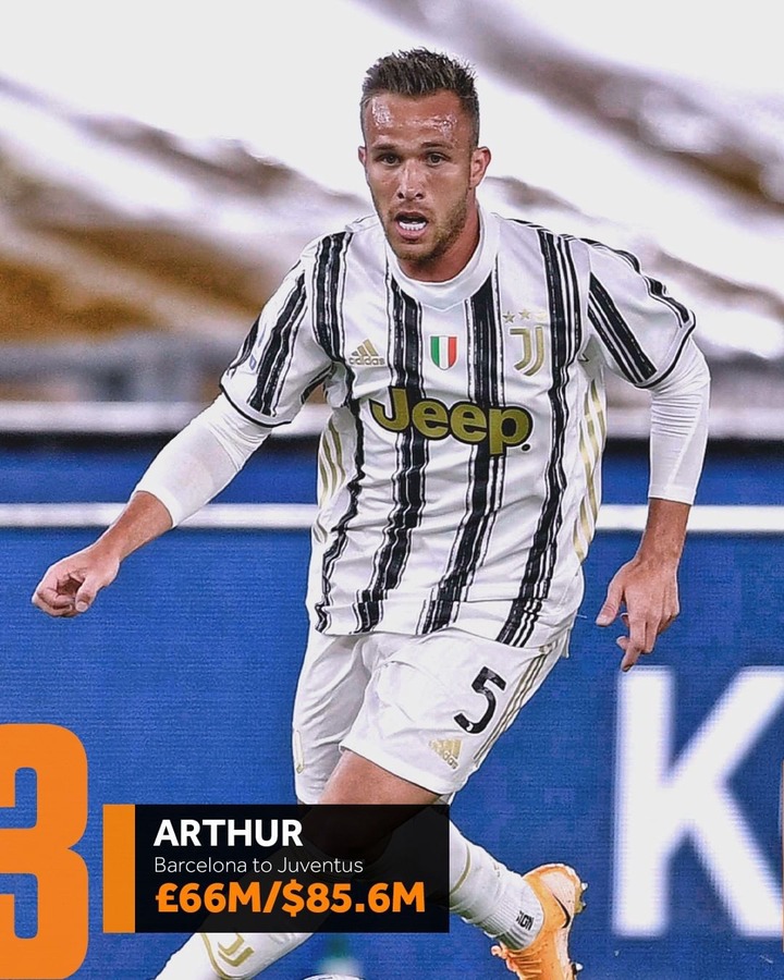 Arthur Melo