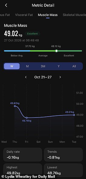 Tracking muscle mass