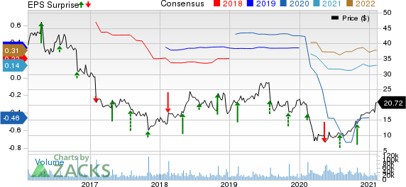 under armour q4 earnings