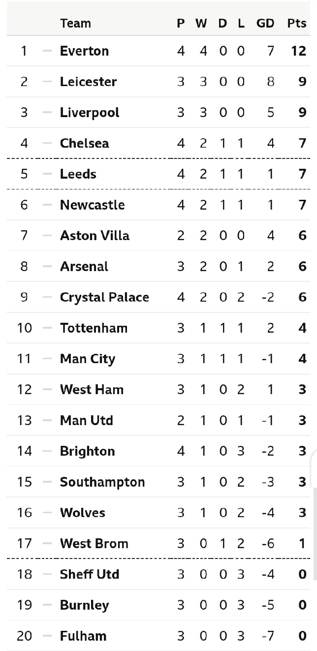 Maritzburg United Fc Futbol24 All News Pictures Videos Opera News