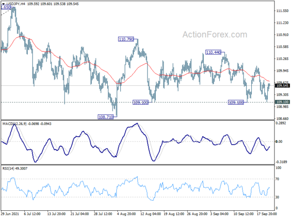 Usd Jpy Mid Day Outlook Opera News