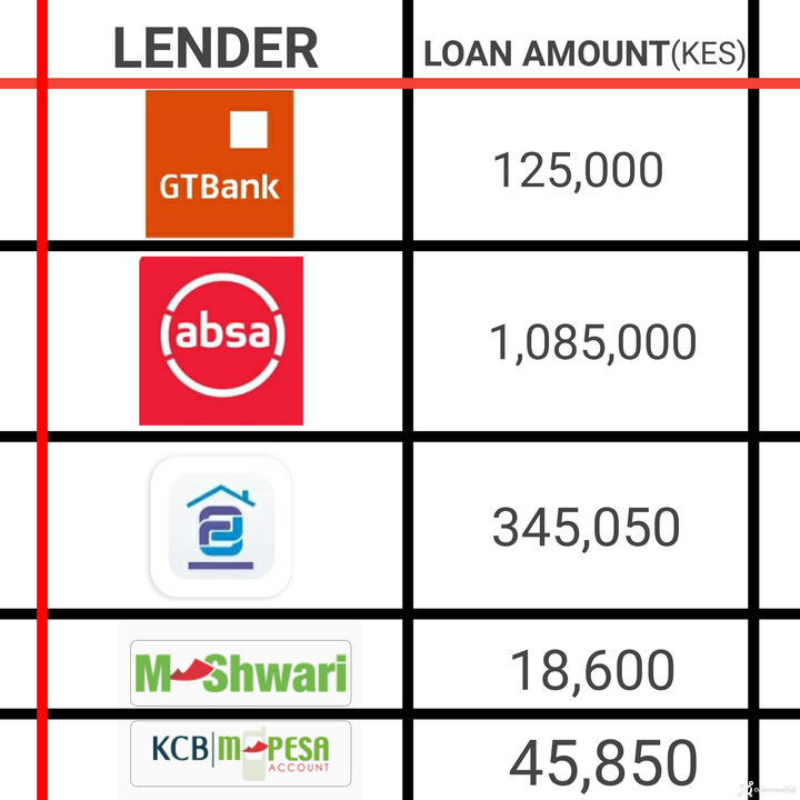 Good News To Borrowers You Can Now Restructure Loans All By