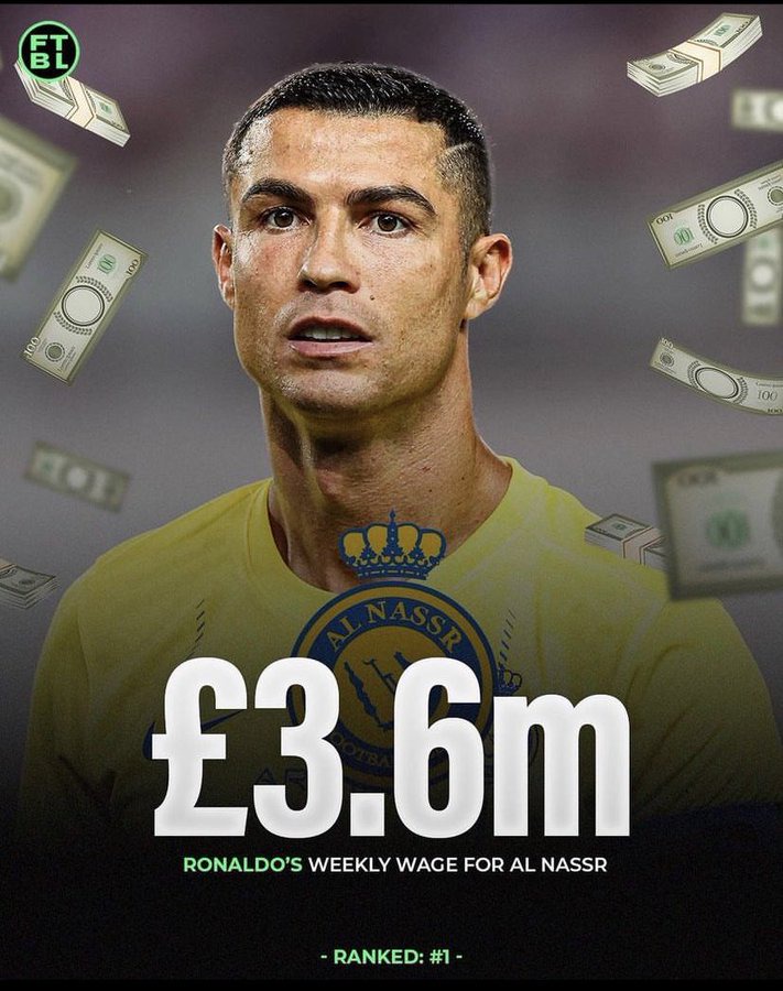 Al Nassr Star Cristiano Ronaldo Pockets 3.6 Million Dollars Weekly In Saudi Arabia