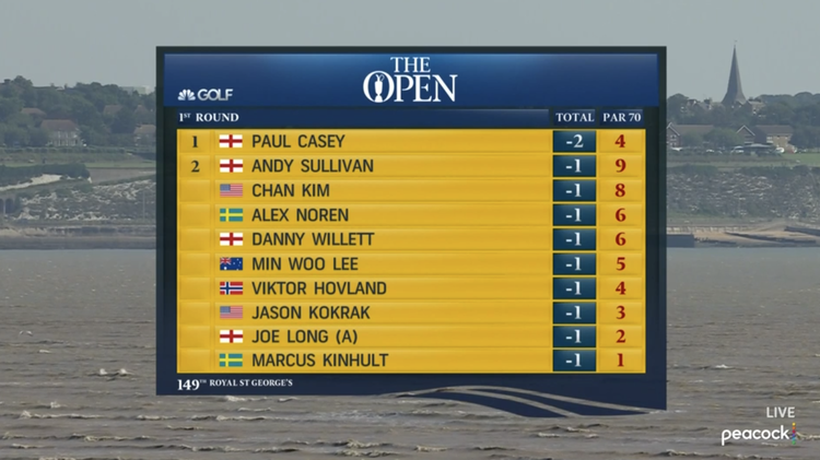 British Open Leaderboard Today - Angel-niallhoranff