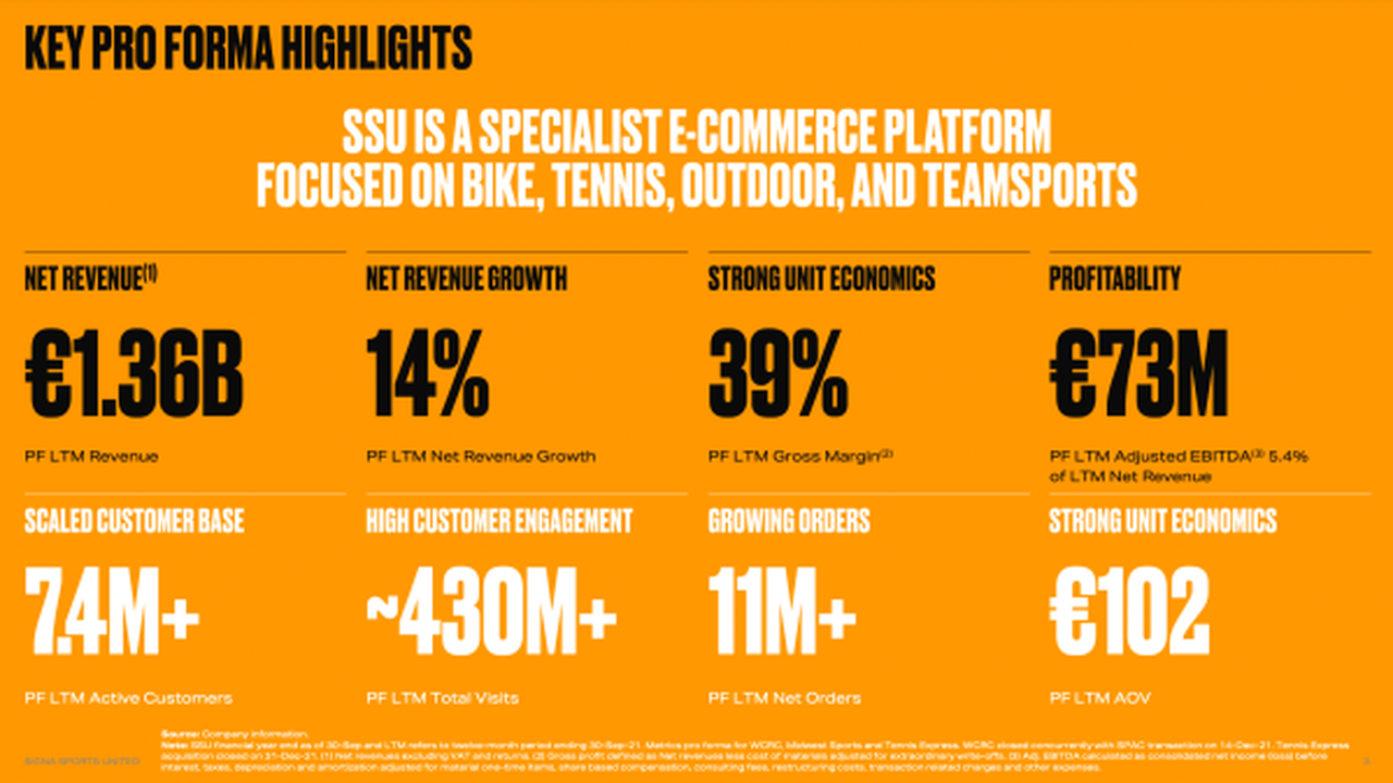 Signa Sports mit 872 Mio. € (+24%) bzw. 1,36 Mrd. € (+14%)