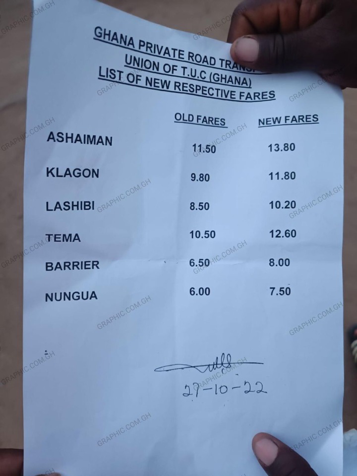 New Transport Fares and Prices