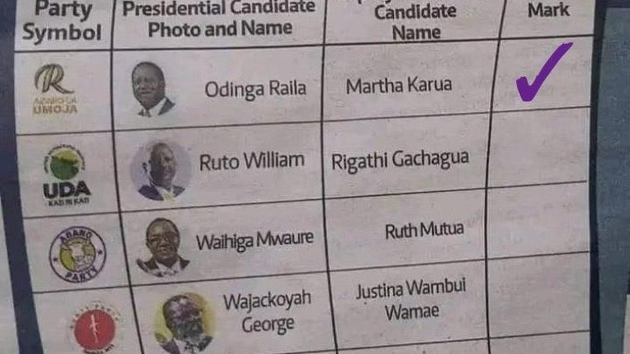 Marked Ballot Papers Through Uganda? Raila Odinga & Allies Allege Plan, IEBC Pressured to Come Clear