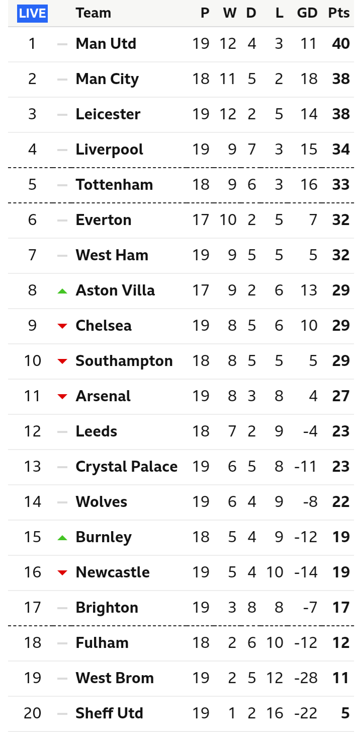 League 2 Table Opera News Nigeria