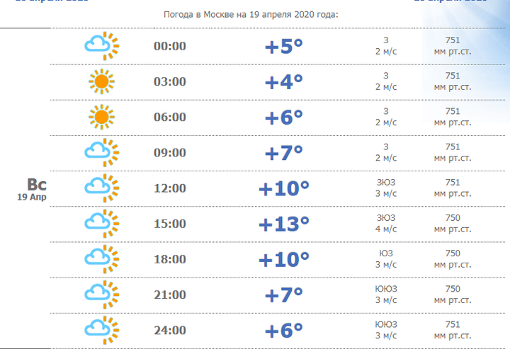 Крым в сентябре погода и температура. Температура погода. Погода на год. Какая температура в мае. Прогноз погоды на июль.
