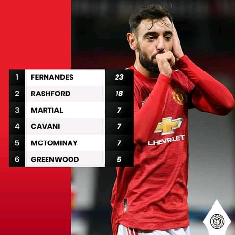 Europa League Top Scorers Opera News