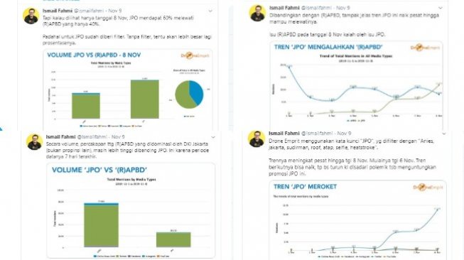 Drone Emprit menganalisis isu JPO tanpa atap DKI Jakarta (twitter @ismailfahmi)