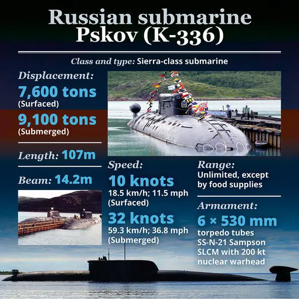 Russia submarine