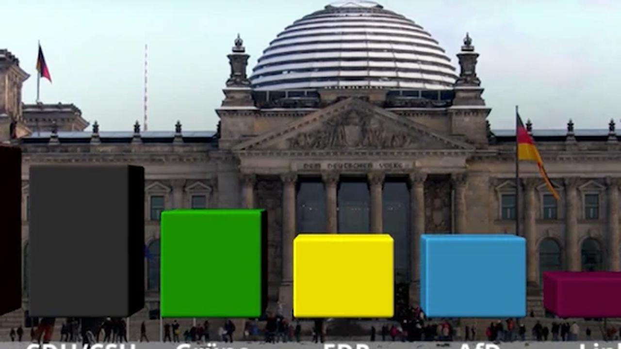 SPD verliert bei Umfrage Wählergunst - nur eine Ampel-Partei kann punkten