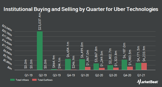 Panagora Asset Management Inc. Has $701,000 Position in Uber 