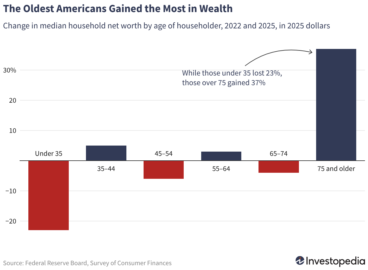 Typical Net Worth for Ages 45-54: Where Do You Compare?
