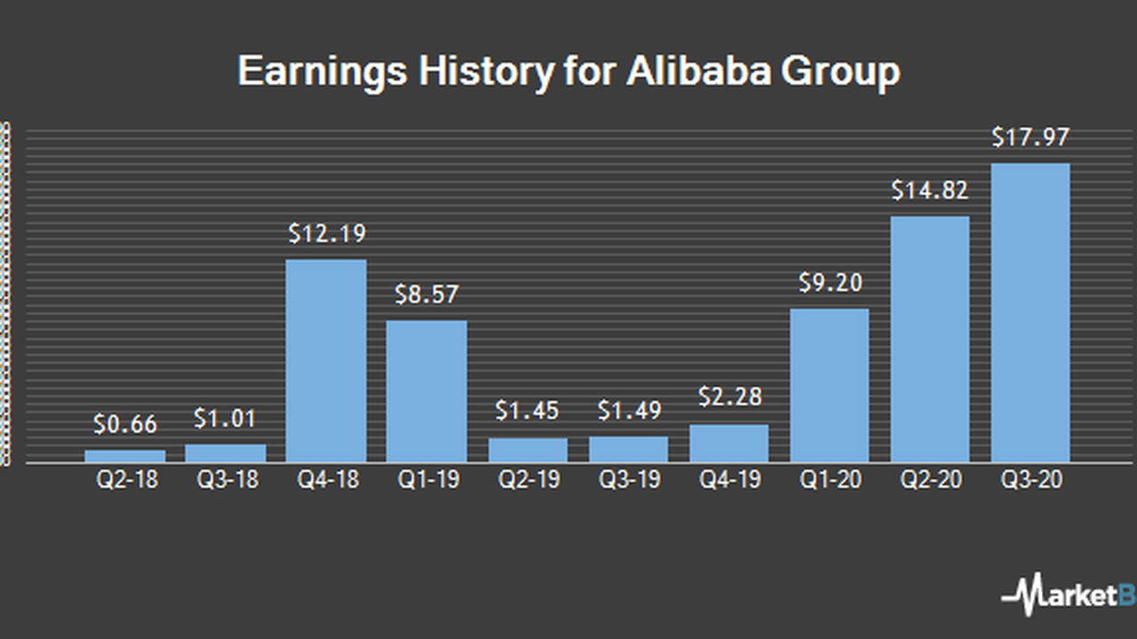 Earnings alibaba Alibaba Group
