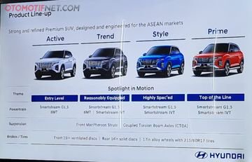 Pilihan tipe Hyundai Creta