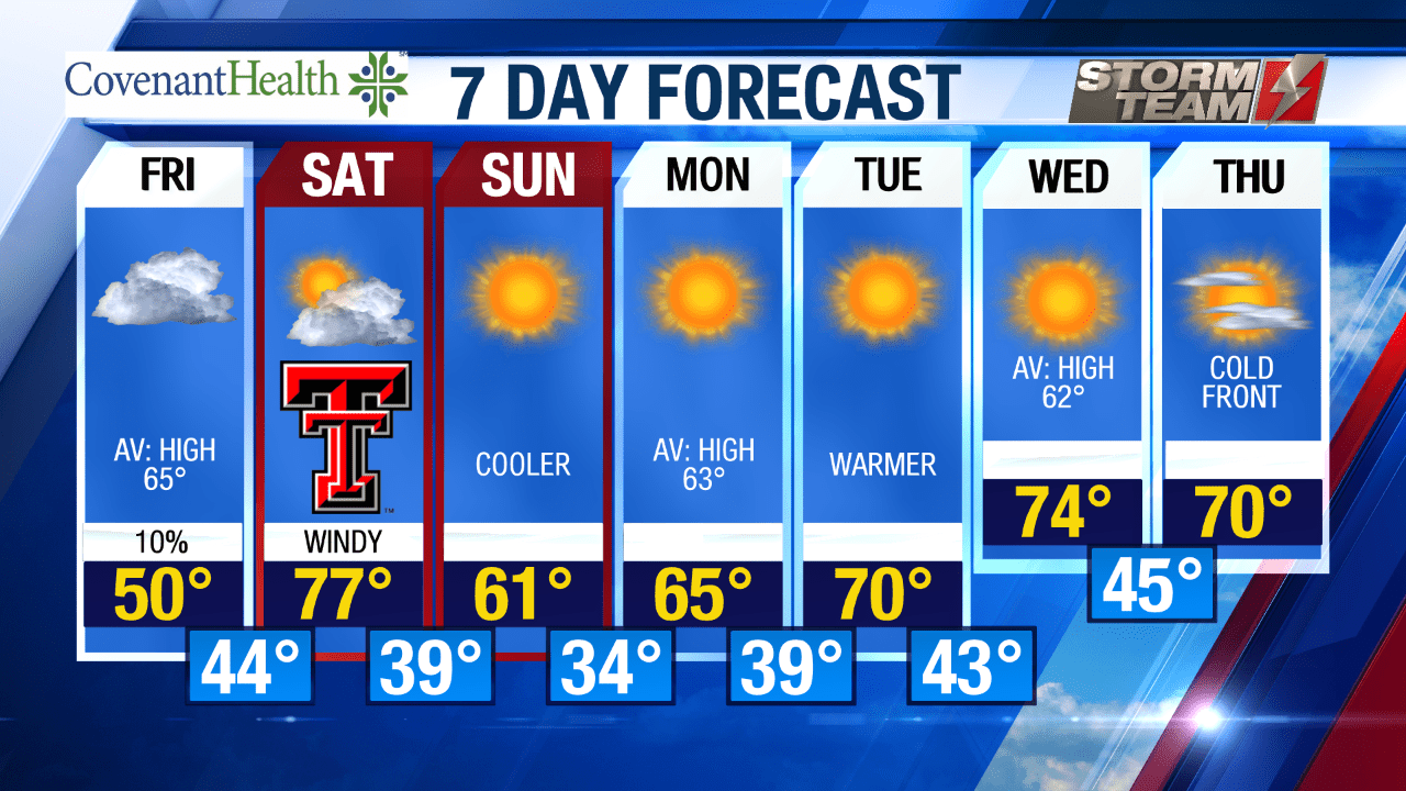 Weekend Warriors Buy Basic Needs For Nearly 100 Lubbockites Out Of Their Own Pockets Opera News