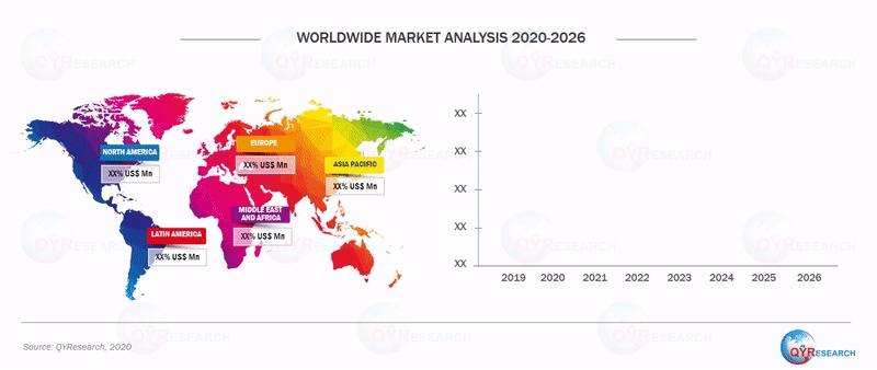 Mobile Robot Platforms Market SWOT Analysis 20212027 Aethon