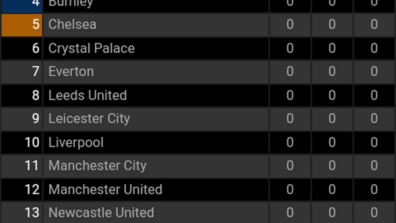 Epl results 2021/22