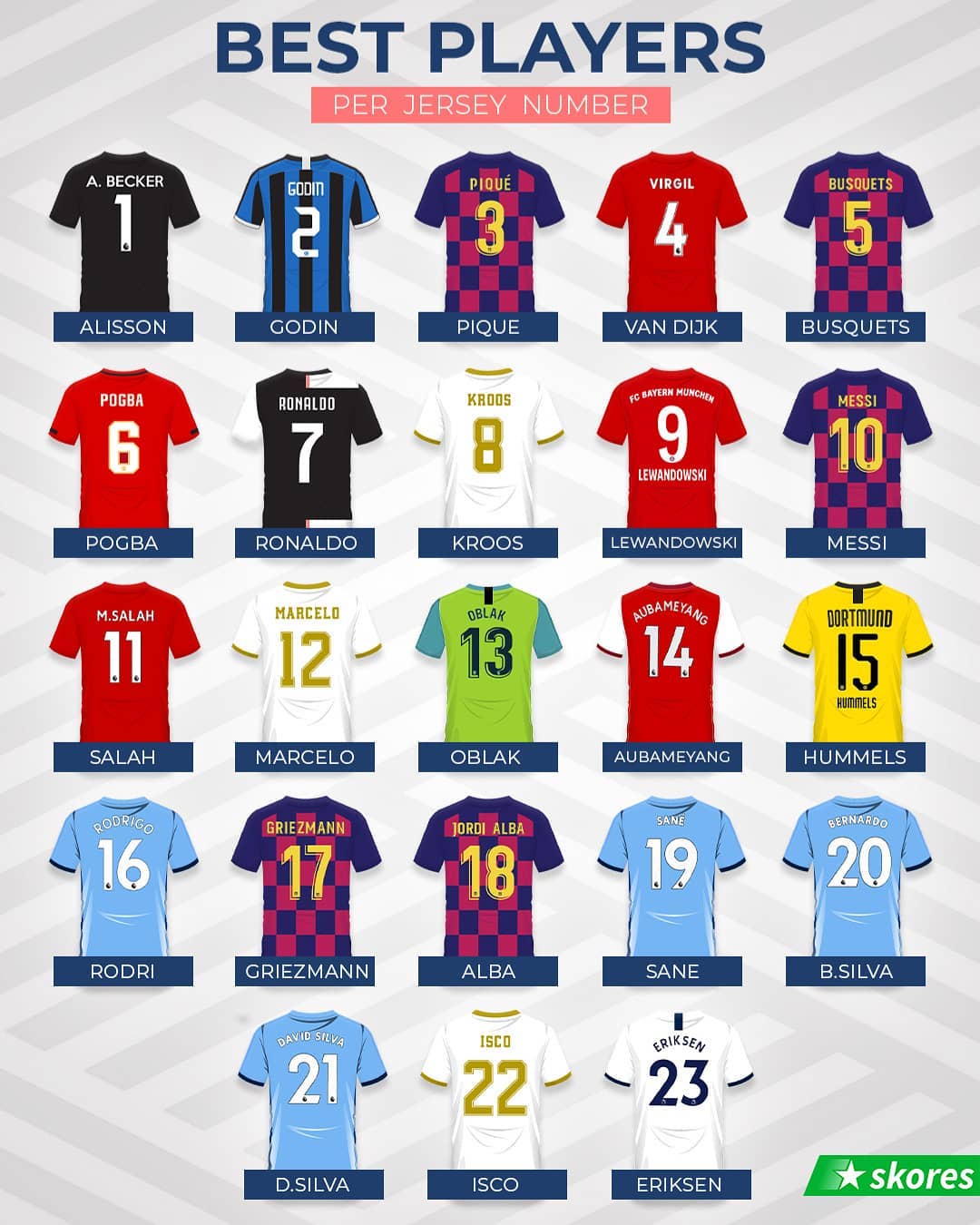sergio busquets jersey number