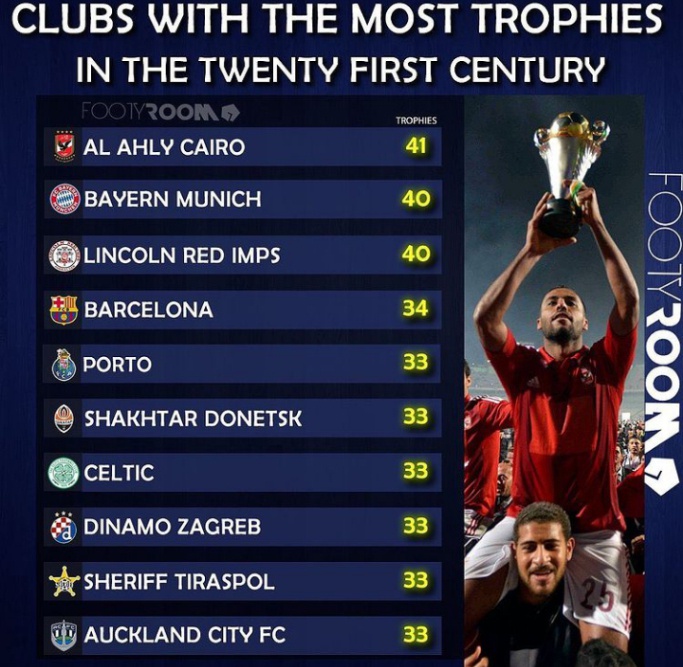 Champions Cup Lacrosse Opera News Nigeria