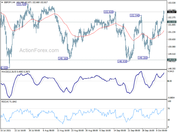 Gbp Jpy Weekly Outlook Opera News