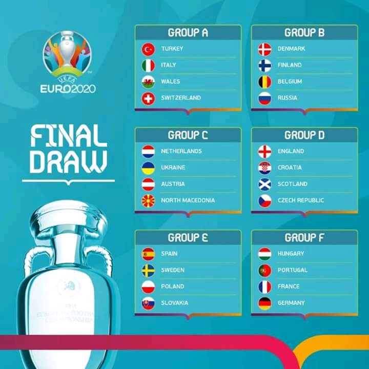 Euro 2020 Group Stage Draw