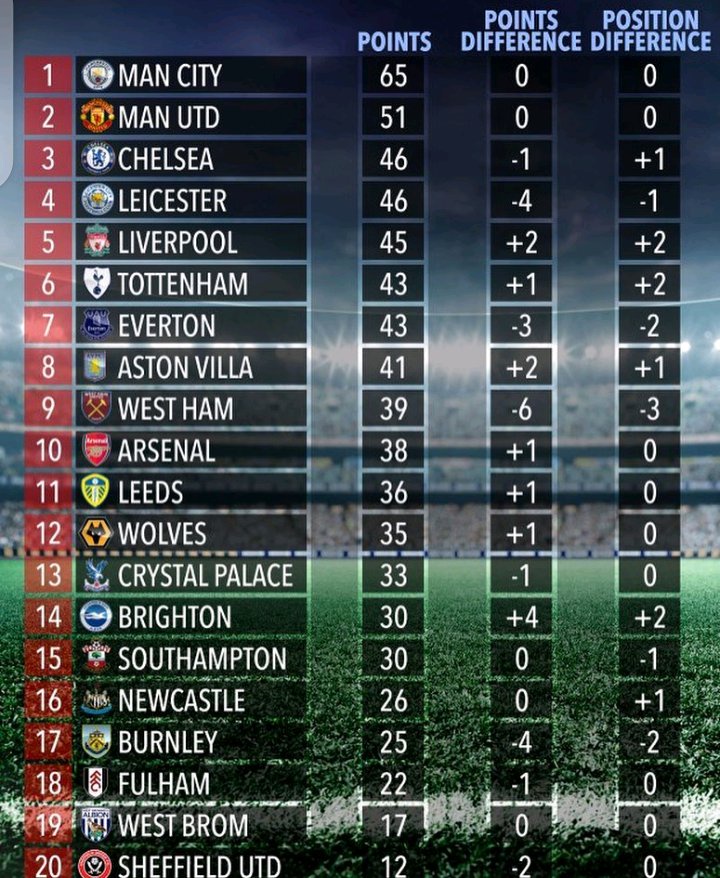 J2 League Table All Products Are Discounted Cheaper Than Retail Price Free Delivery Returns Off69