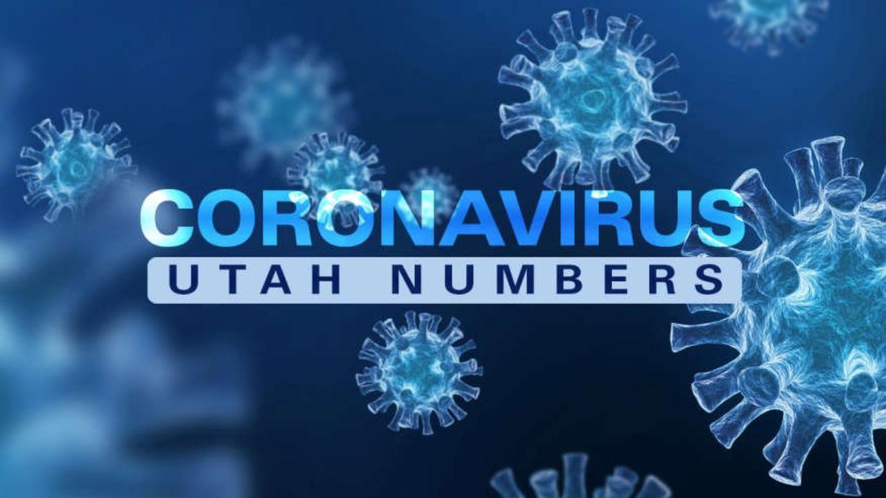 Utah adds over 11.6k new COVID-19 cases and 22 deaths, hitting over 4,000 total deaths
