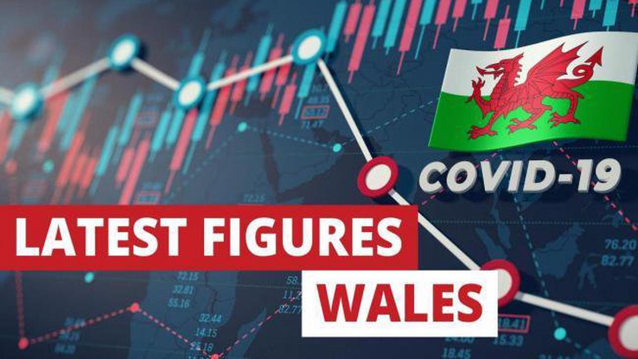 Public Health Wales reports 23 Covid deaths and 2,062 new cases in Wales
